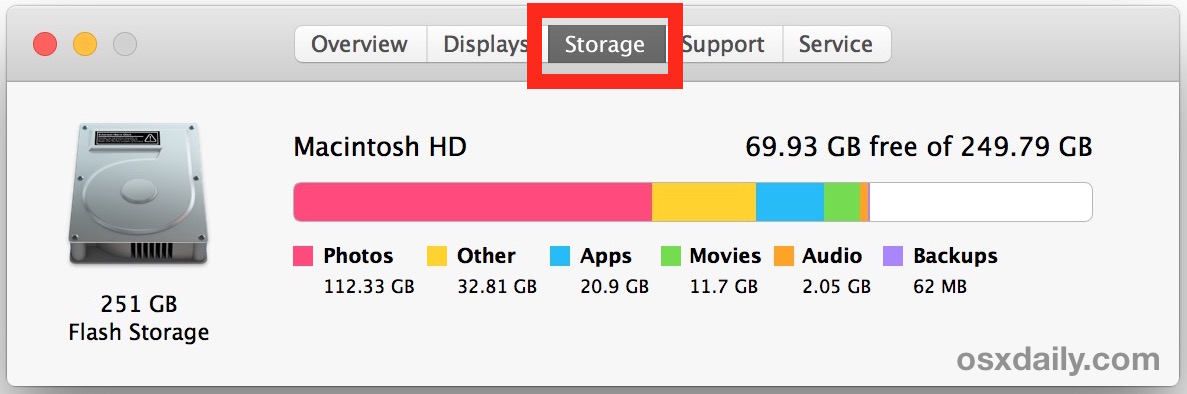 Vea lo que está usando Disk Storage en un disco de inicio de Mac