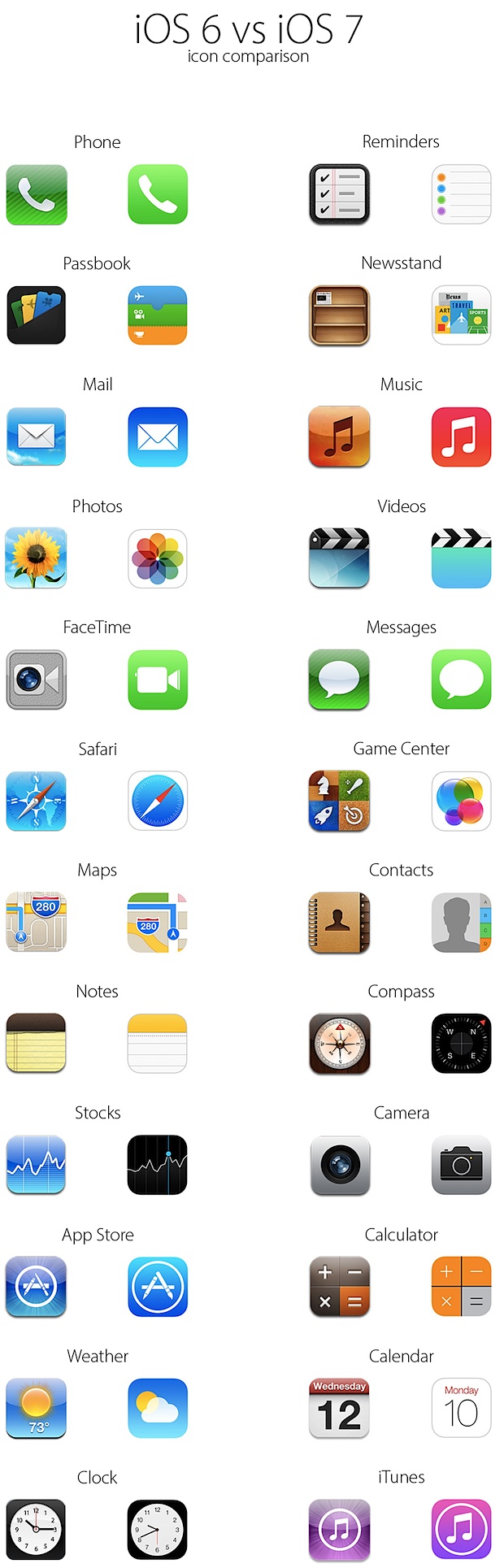 Iconos de iOS 7 vs iconos de iOS 6