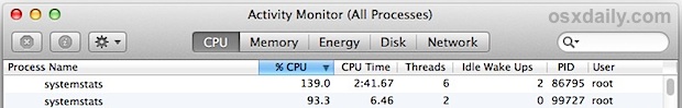 el proceso de systemstats se vuelve loco en una Mac