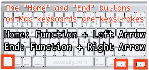 Las funciones de los botones Inicio y Fin en los teclados Mac se realizan con atajos de teclas