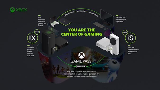 Xbox Microsoft Gaming